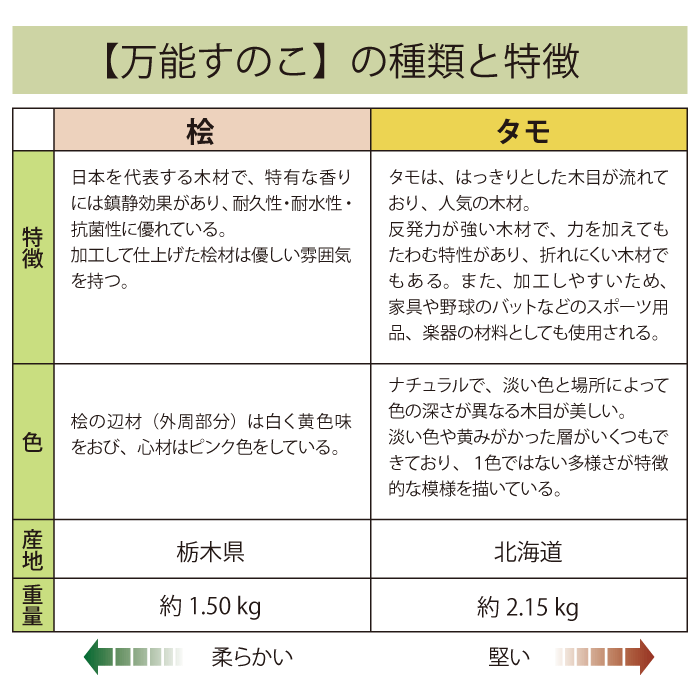 万能すのこ（タモ）DIYキット